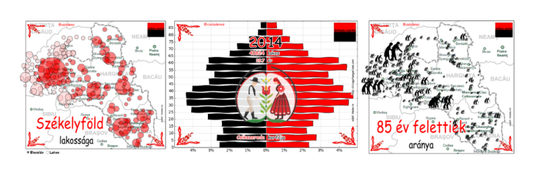 szekelyfold lakossaga header