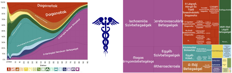 Globális Elhalálozási Időfolyam